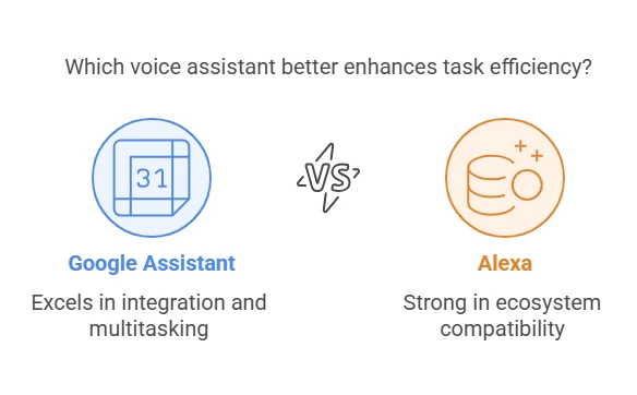 Amazon Alexa vs Google Home Which Smart Assistant Wins in 2025